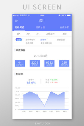 移动端数据分析蓝色科技APP详情页