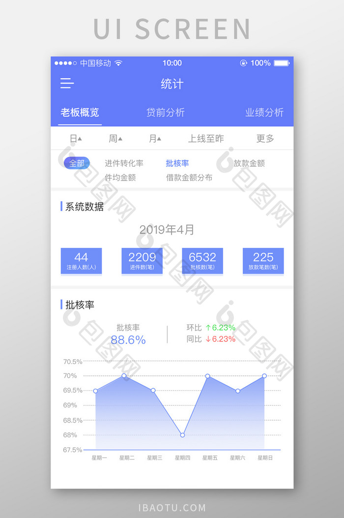 移动端数据分析蓝色科技APP详情页