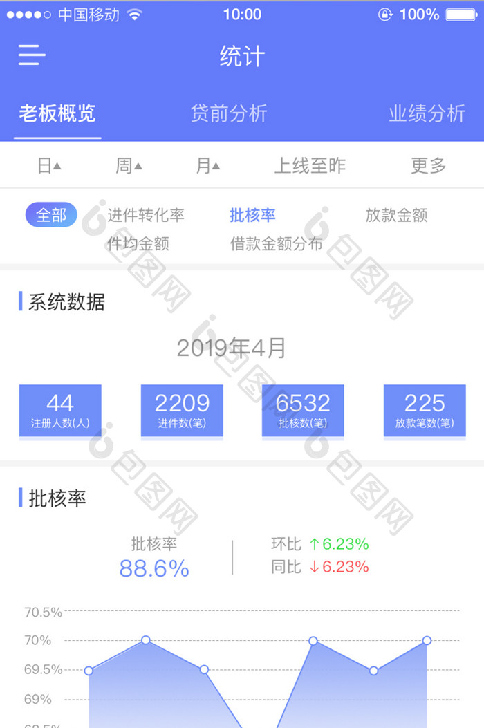 移动端数据分析蓝色科技APP详情页