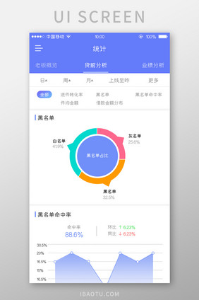 移动端蓝色数据app黑名单统计页面设计