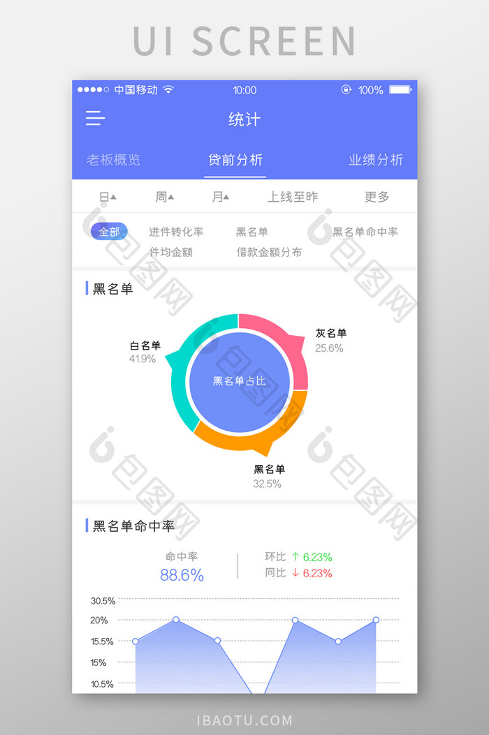 移动端蓝色数据app黑名单统计页面设计