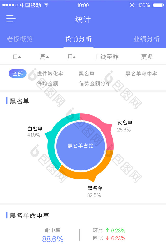 移动端蓝色数据app黑名单统计页面设计