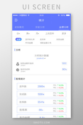 移动端蓝色数据统计详情页界面设计