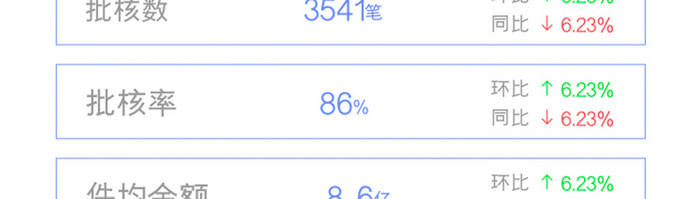 移动端蓝色数据统计详情页界面设计