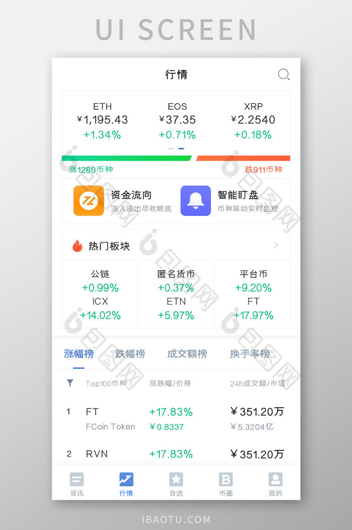 比特币APP热门板块UI移动界面