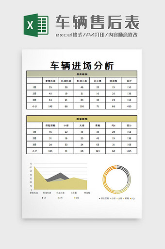 车辆售后表格Excel模板图片