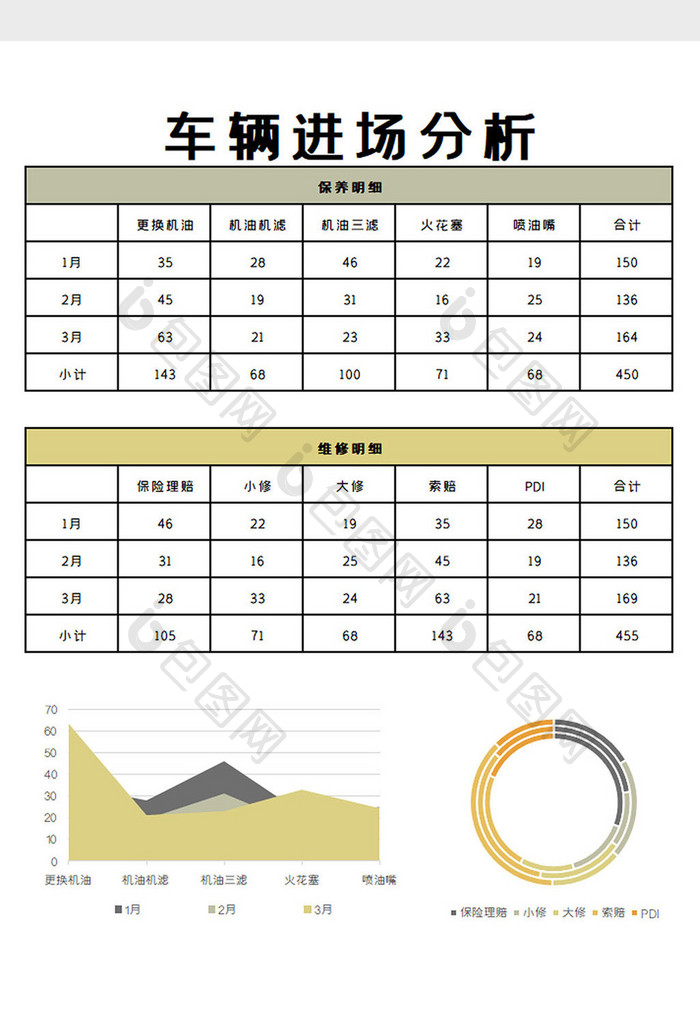 车辆售后表格Excel模板