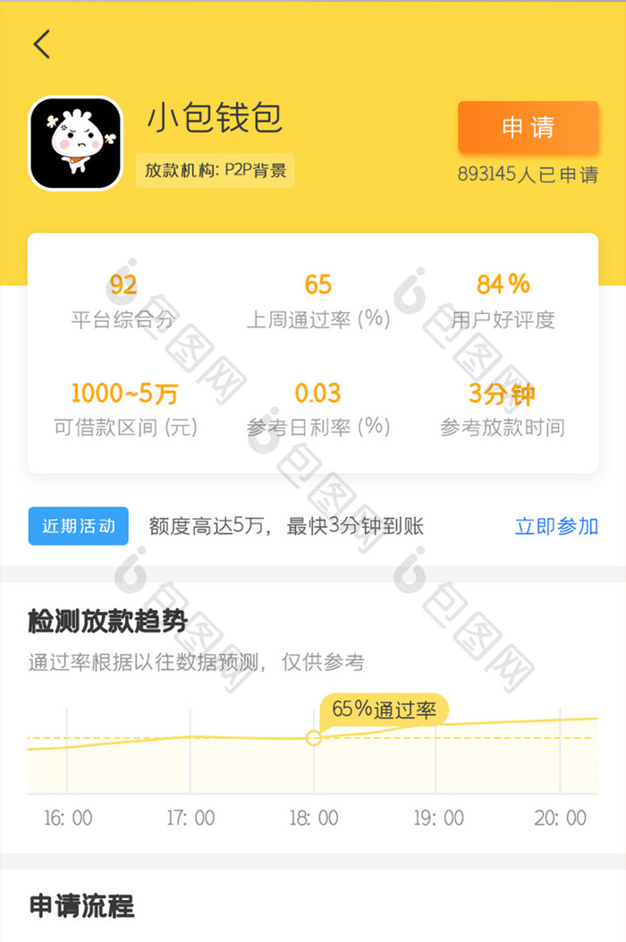 网贷APP申请流程UI移动界面