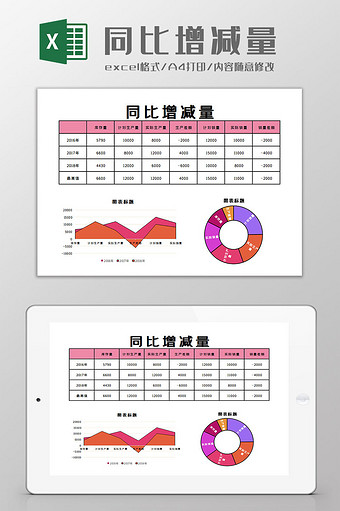 同比增减量Excel模板图片