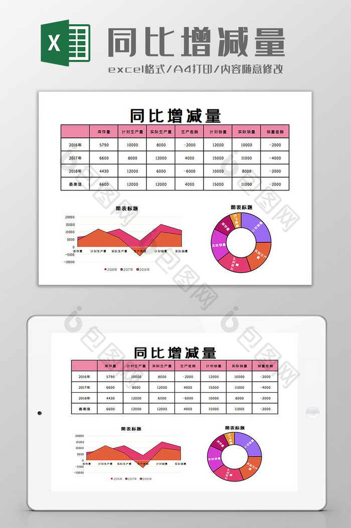 同比增减量Excel模板