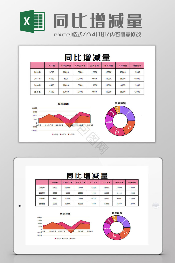 Excel同比环比模板大全 Excel同比环比模板图片 包图网 
