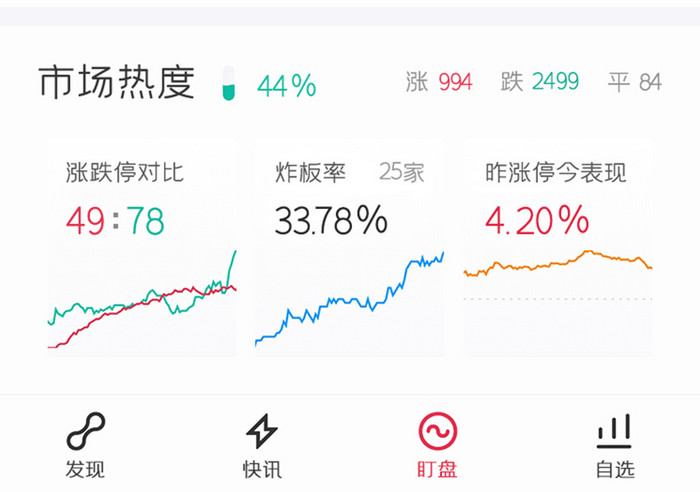 股票投资APP智能盯盘UI移动界面