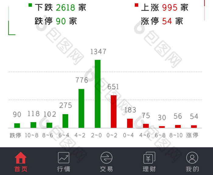 证券股票APP股票数据UI移动界面