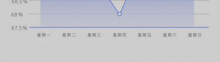 移动端蓝色数据选择弹出页界面设计