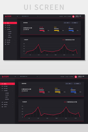 深色红黄蓝多彩PC数据管理后台折线图