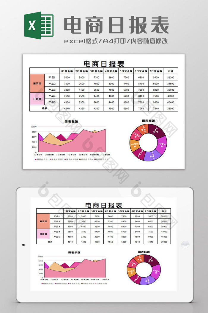 电商日报表Excel模板