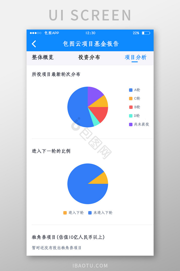 蓝色全套投融资APP项目分析UI移动界面图片