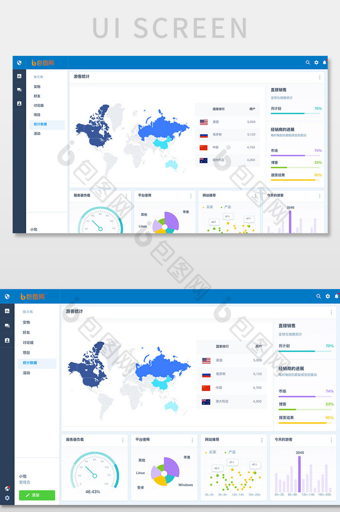蓝色科技电商后台系统数据分析网页界面
