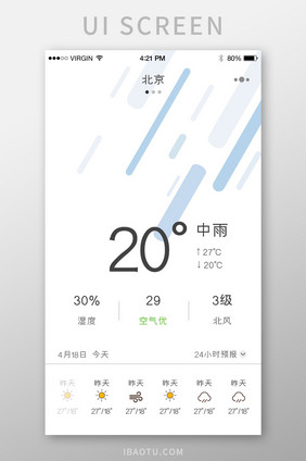 简约时尚大气每日天气预报温度内容详情页