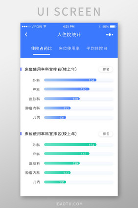 蓝色渐变简约时尚医院住院统计详情页