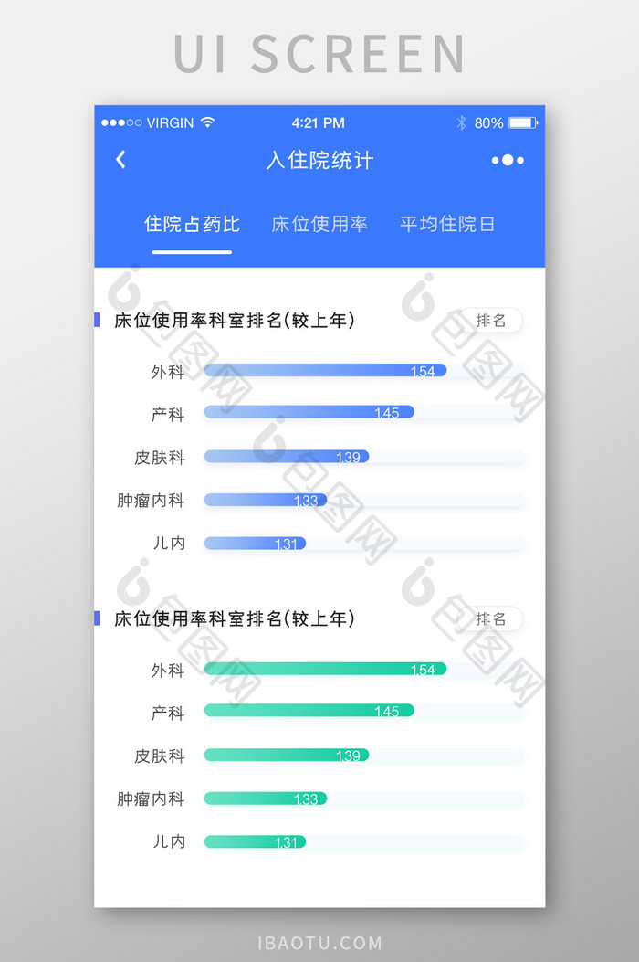 蓝色渐变简约时尚医院住院统计详情页