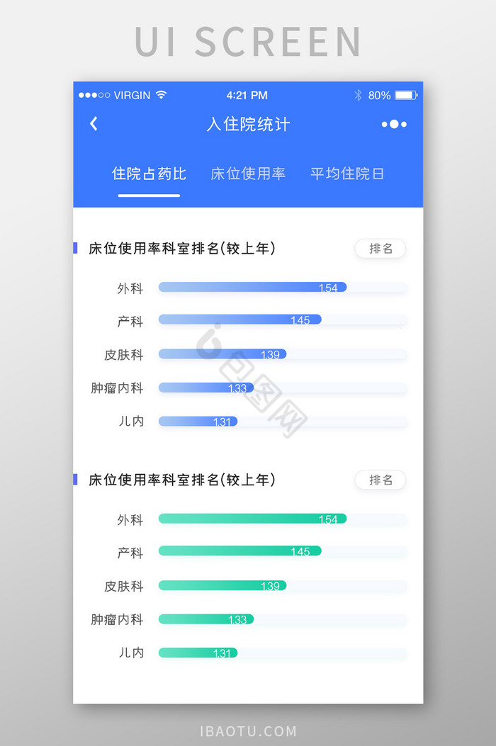 蓝色渐变简约时尚医院住院统计详情页图片