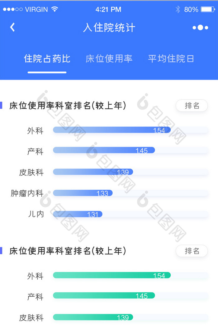 蓝色渐变简约时尚医院住院统计详情页