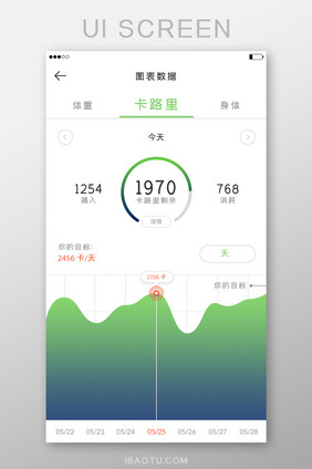 运动健身减肥数据图表APP