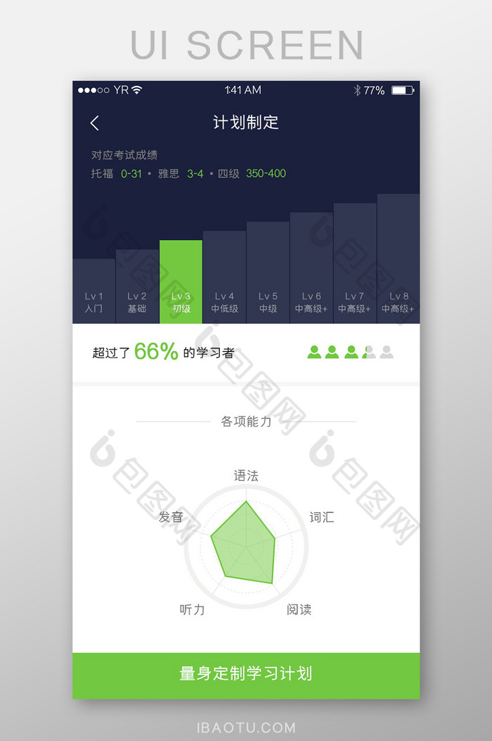 绿色简约风格雷达图样式计划制定展示界面