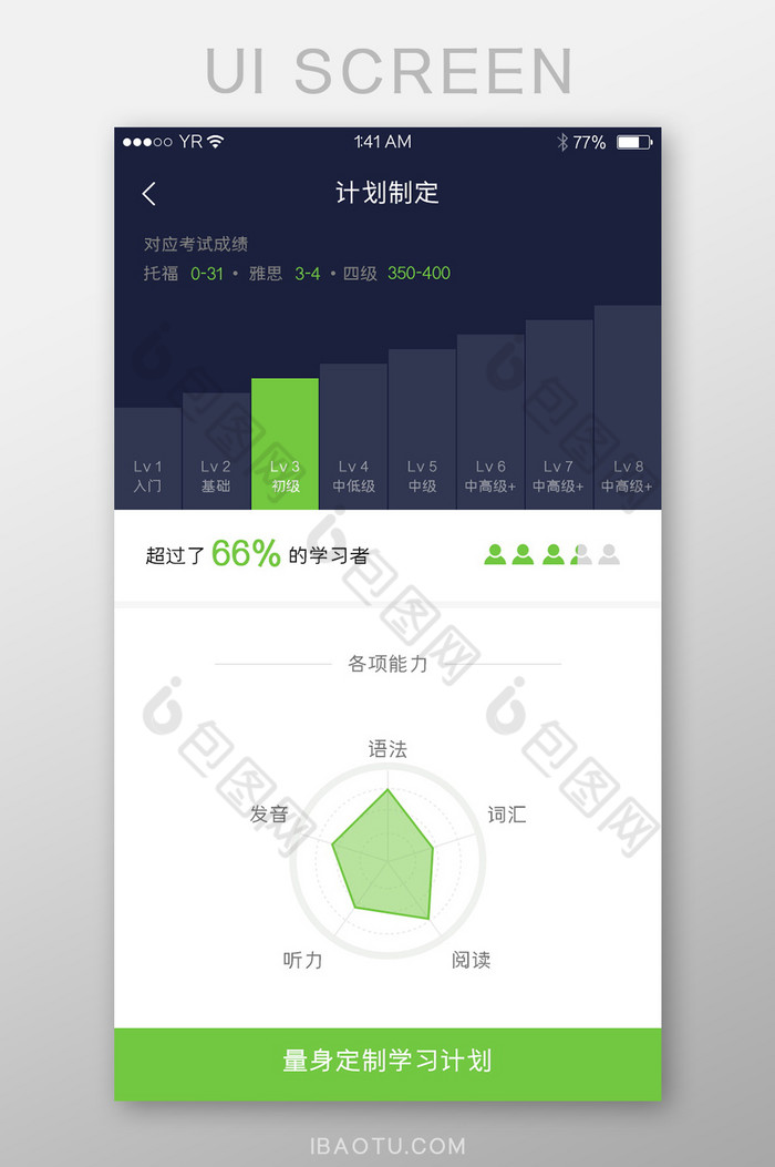 绿色简约风格雷达图样式计划制定展示界面图片图片