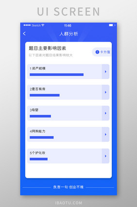 人群分析卡方值卡片蓝色背景白色简约风格问