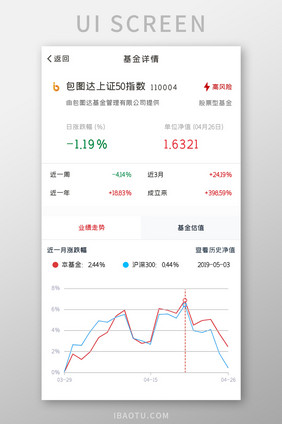 基金定投APP基金详情UI移动界面