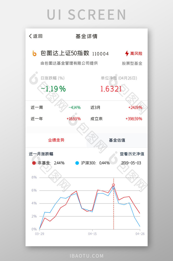 基金定投APP基金详情UI移动界面