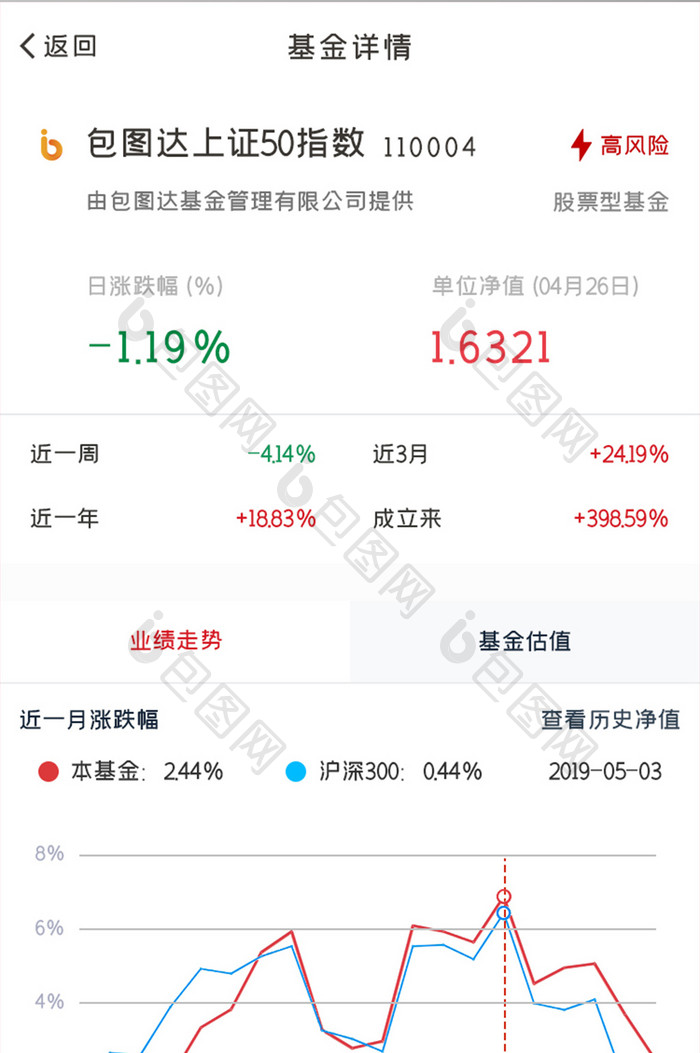 基金定投APP基金详情UI移动界面