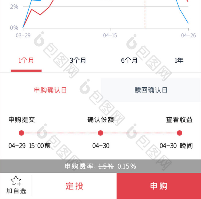 基金定投APP基金详情UI移动界面