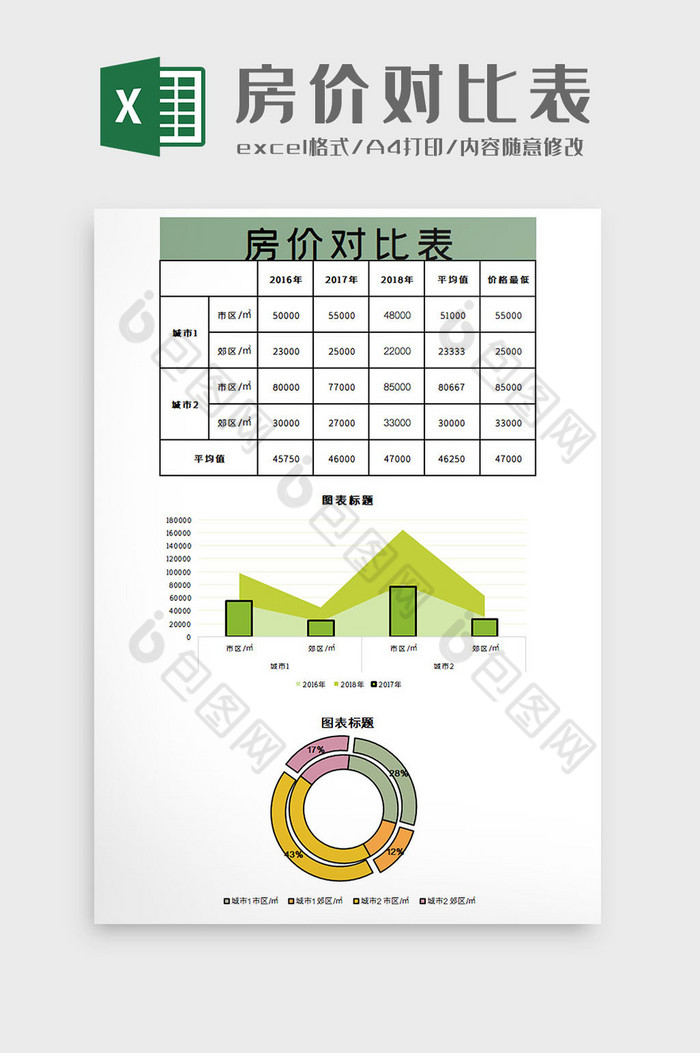 报表图表平均值图片