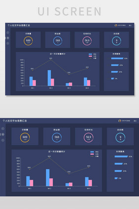 深色简约个人社交平台信息汇总可视化界面
