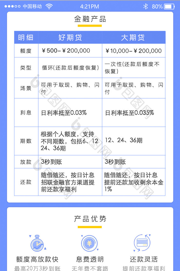 清新金融产品详细介绍界面移动UI