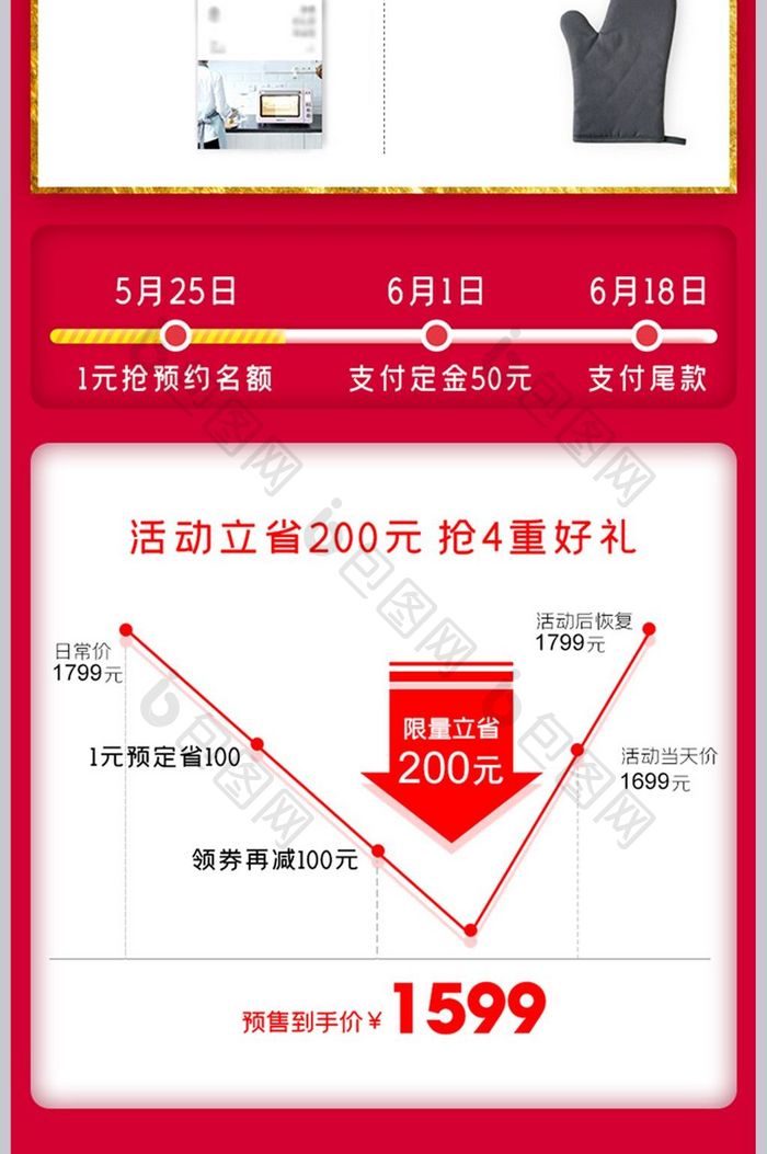 618详情关联数码家电电商详情页关联销售