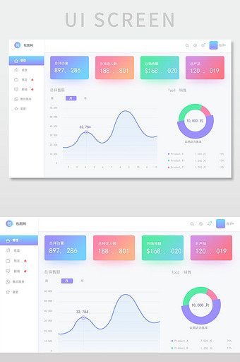 数据可视化渐变色清新销售业绩UI界面