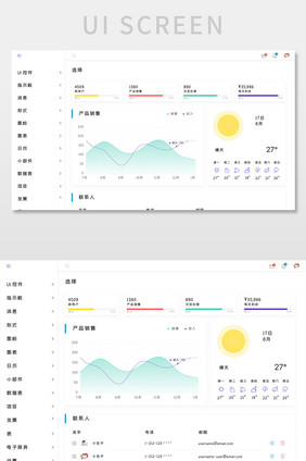 白色简约电商服务后台数据网页界面