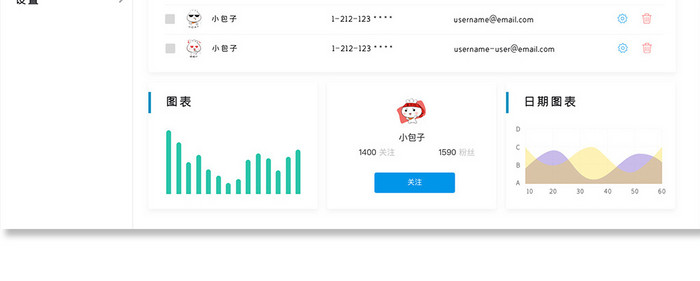 白色简约电商服务后台数据网页界面