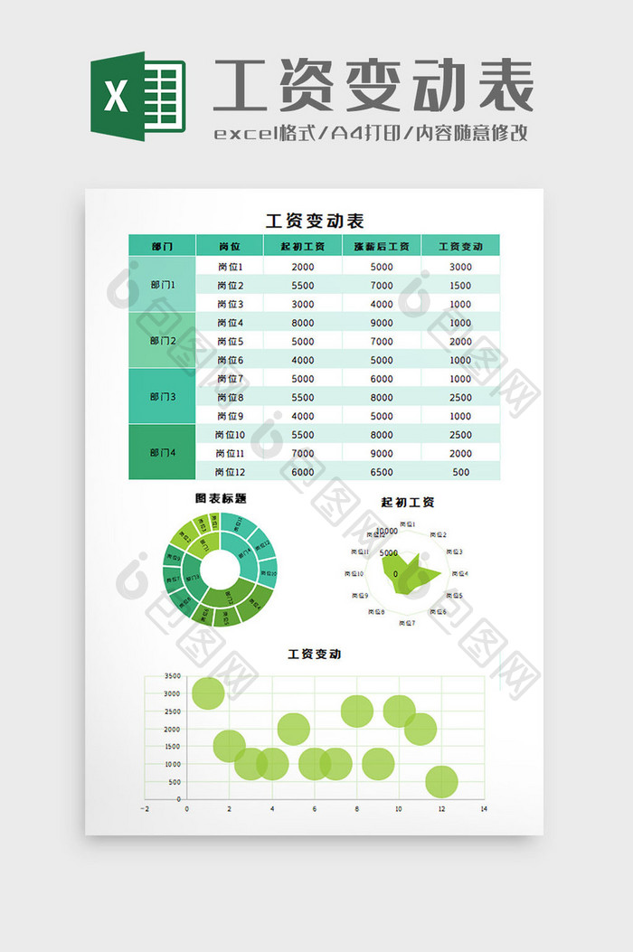 工资变动表Excel模板