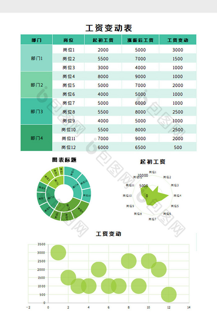 工资变动表Excel模板