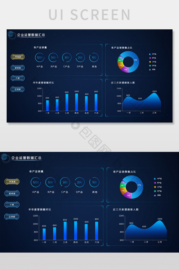 深色科技感企业运营数据汇总可视化数据界面