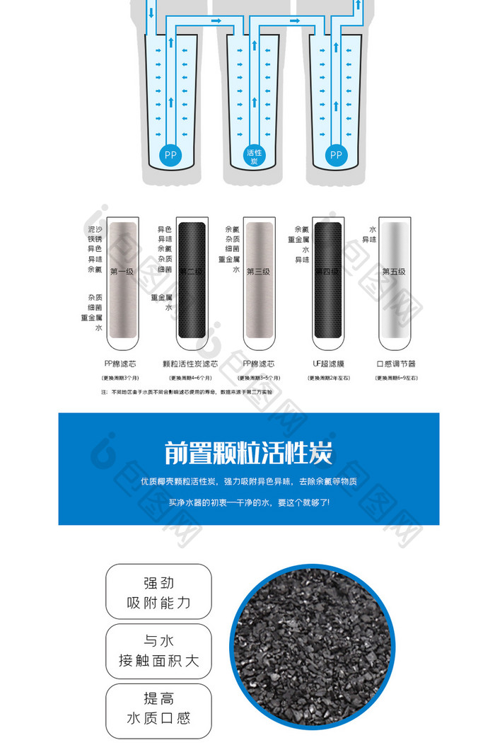 浅蓝色净水器家用矿物水自来水过滤器净水机