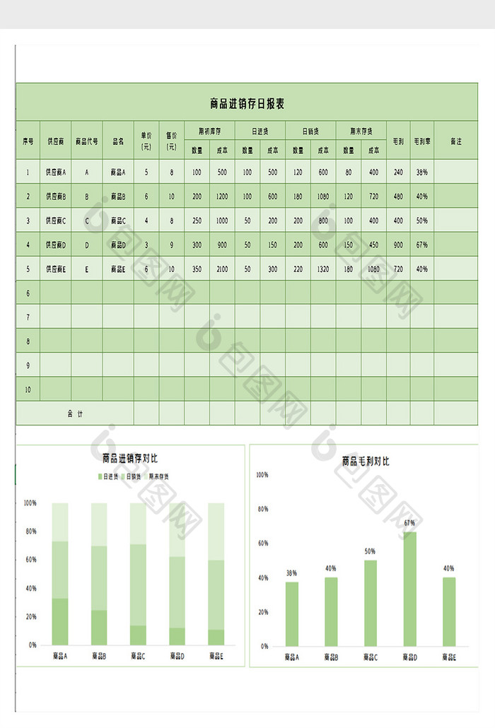 商品进销存日报表excel模板