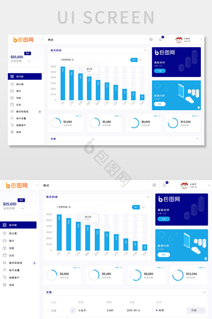 蓝色科技电商服务系统每月利润网页界面图片