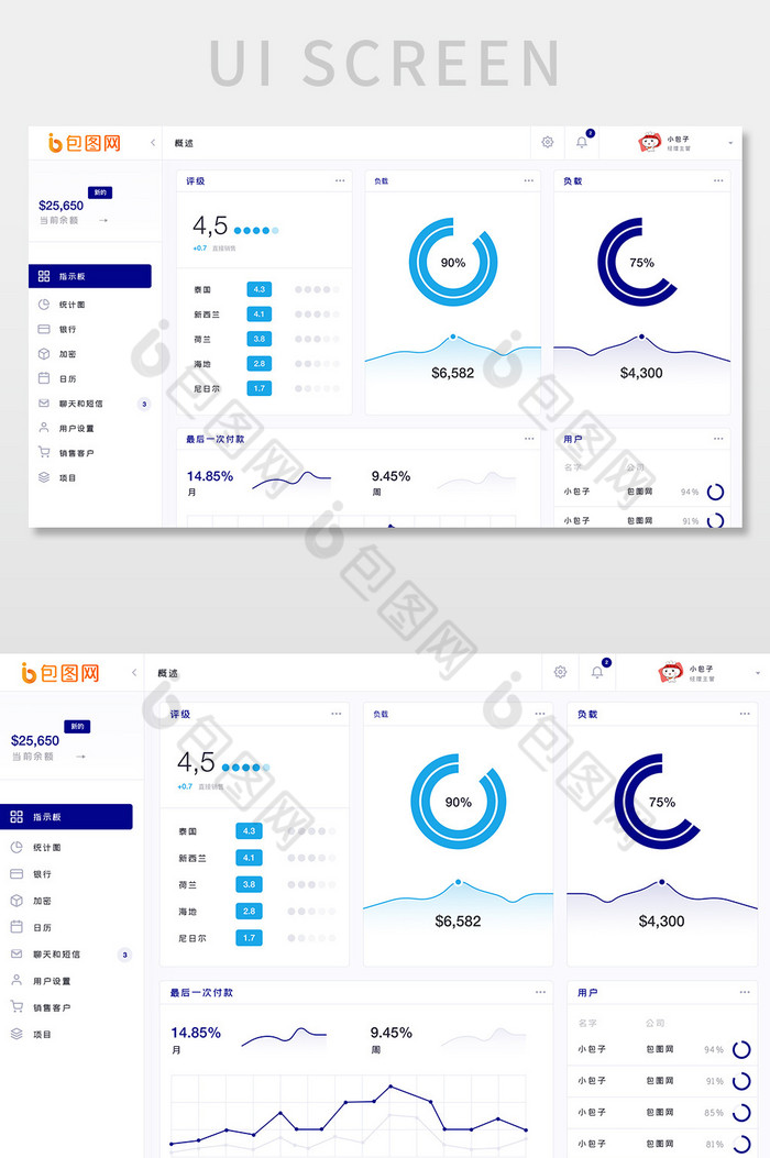 蓝色科技电商服务系统商家评级网页界面图片图片