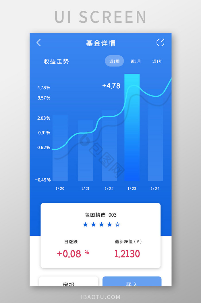 金融理财APP基金详情UI移动界面图片